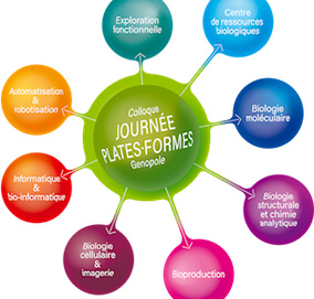 Colloque Journ&eacute;e Plates-Formes Genopole